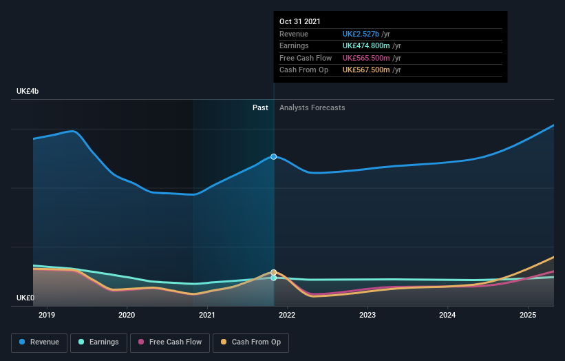 earnings-and-revenue-growth