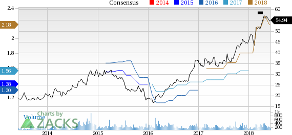 CRA International (CRAI) reported earnings 30 days ago. What's next for the stock? We take a look at earnings estimates for some clues.