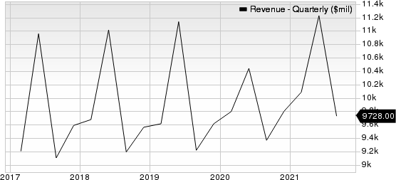 Oracle Corporation Revenue (Quarterly)