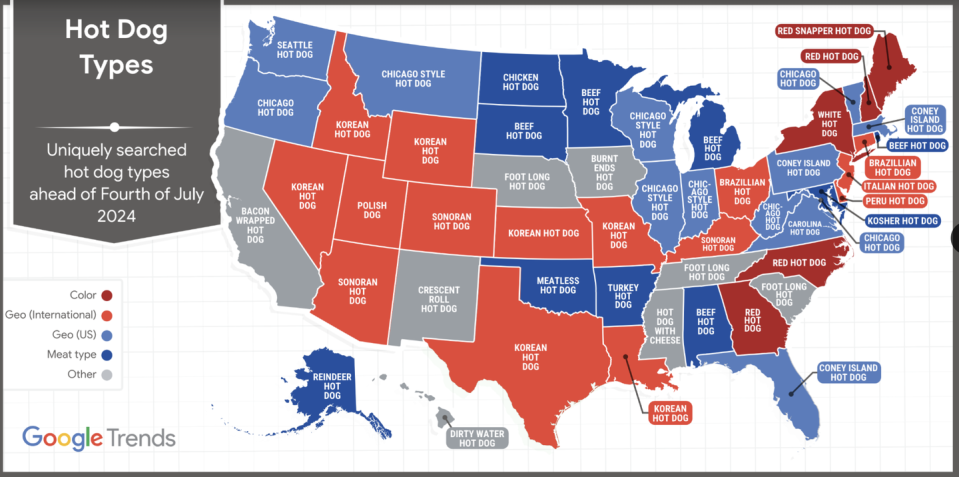 most popular hot dog types