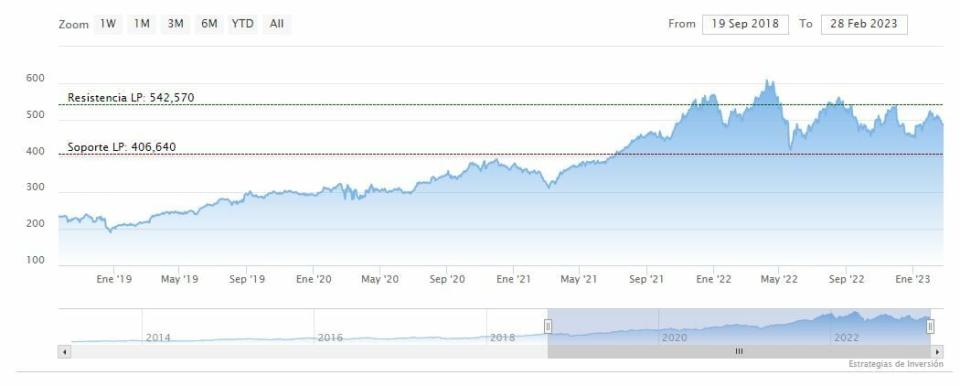 Costco cae en bolsa a pesar de superar las expectativas de Wall Street