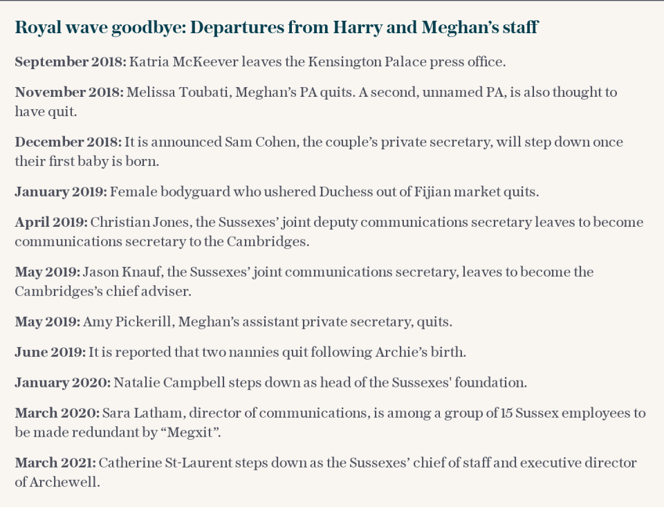 timeline of departures from Harry and Meghan's staff