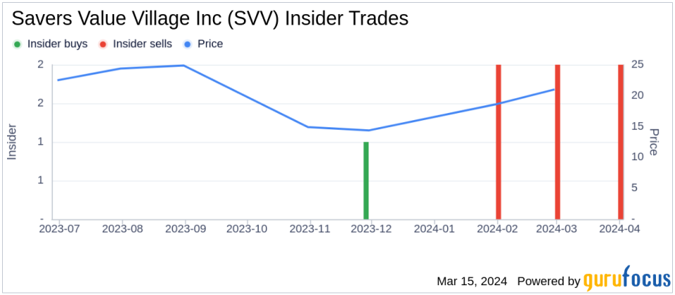 Chief People Services Officer Melinda Geisser Sells 22,000 Shares of Savers Value Village Inc (SVV)