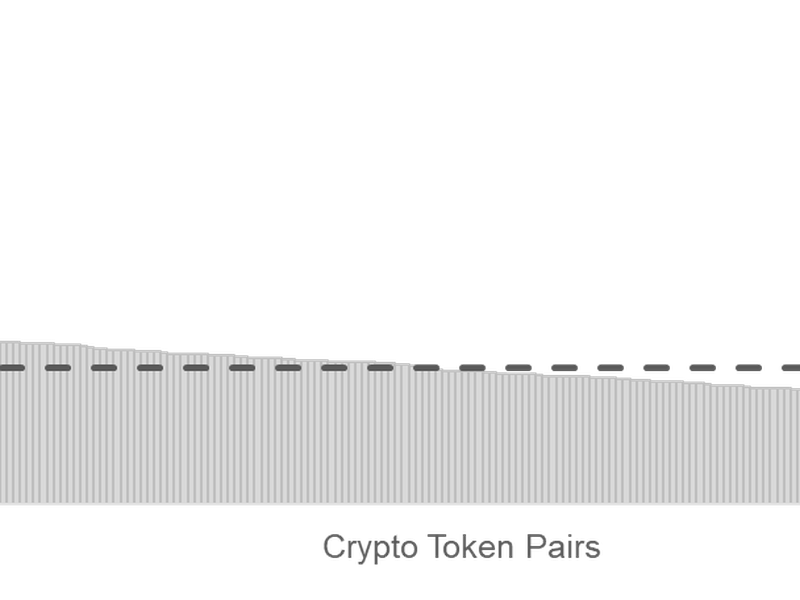 Residuale Korrelationen der Top 25 Krypto-Tokenpaare außer BTC