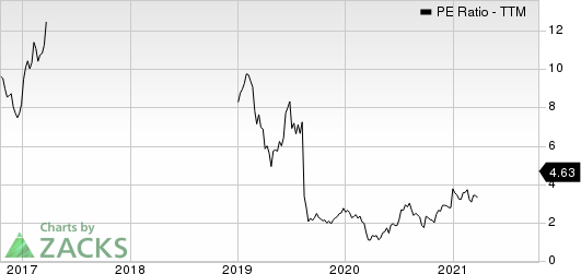 Grupo Financiero Galicia S.A. PE Ratio (TTM)