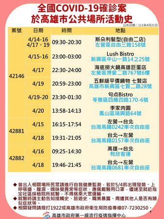 ▲高雄市下午公布8張足跡圖。（圖／高雄市政府提供）