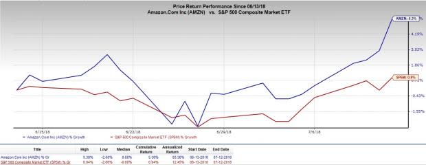 Amazon's (AMZN) Prime Day, its rumored entry into the network switching business and its PillPack acquisition are the top stories in this roundup.