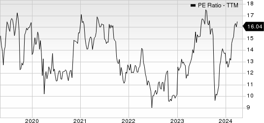 DaVita Inc. PE Ratio (TTM)