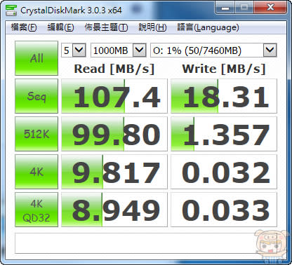 天璣不可洩露 給您資料最安全的保護 達墨 TOPMORE PHECDA 指紋辨識碟 USB3.0 16GB 開箱