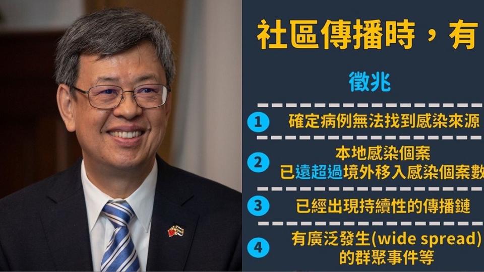  陳建仁引用衛福部長陳時中的話說明所謂的「社區傳播」具有4個徵兆。(圖／翻攝自陳建仁臉書)