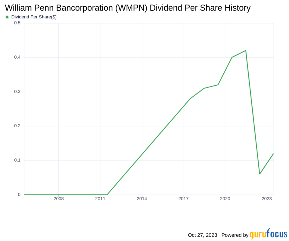 William Penn Bancorporation's Dividend Analysis