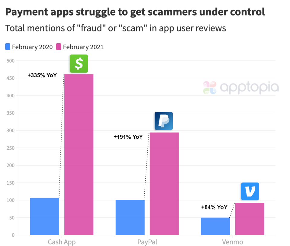 Data from mobile intelligence provider Apptopia shows total mentions of 