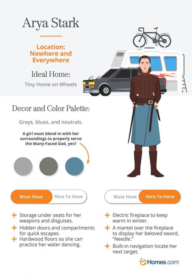 Infographic: Our 'Favorite' Characters in Game of Thrones