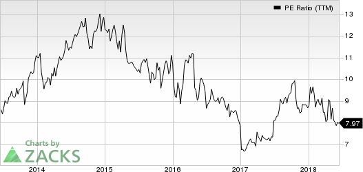 Top Ranked Value Stocks to Buy for June 15th