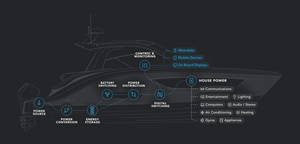 Navico Group Bolsters ACES Strategy with the Launch of New Fathom e-Power System