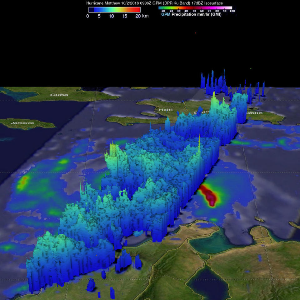 NASA Sees Powerful Hurricane Matthew from Space (Video)