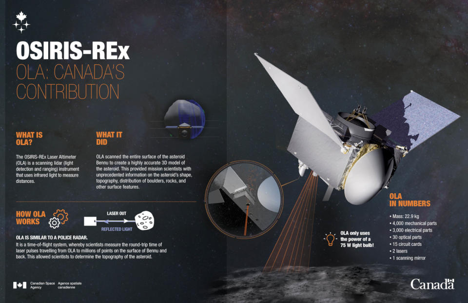 OLA - Canada's contribution to the OSIRIS-REx mission - Infographic - CSA