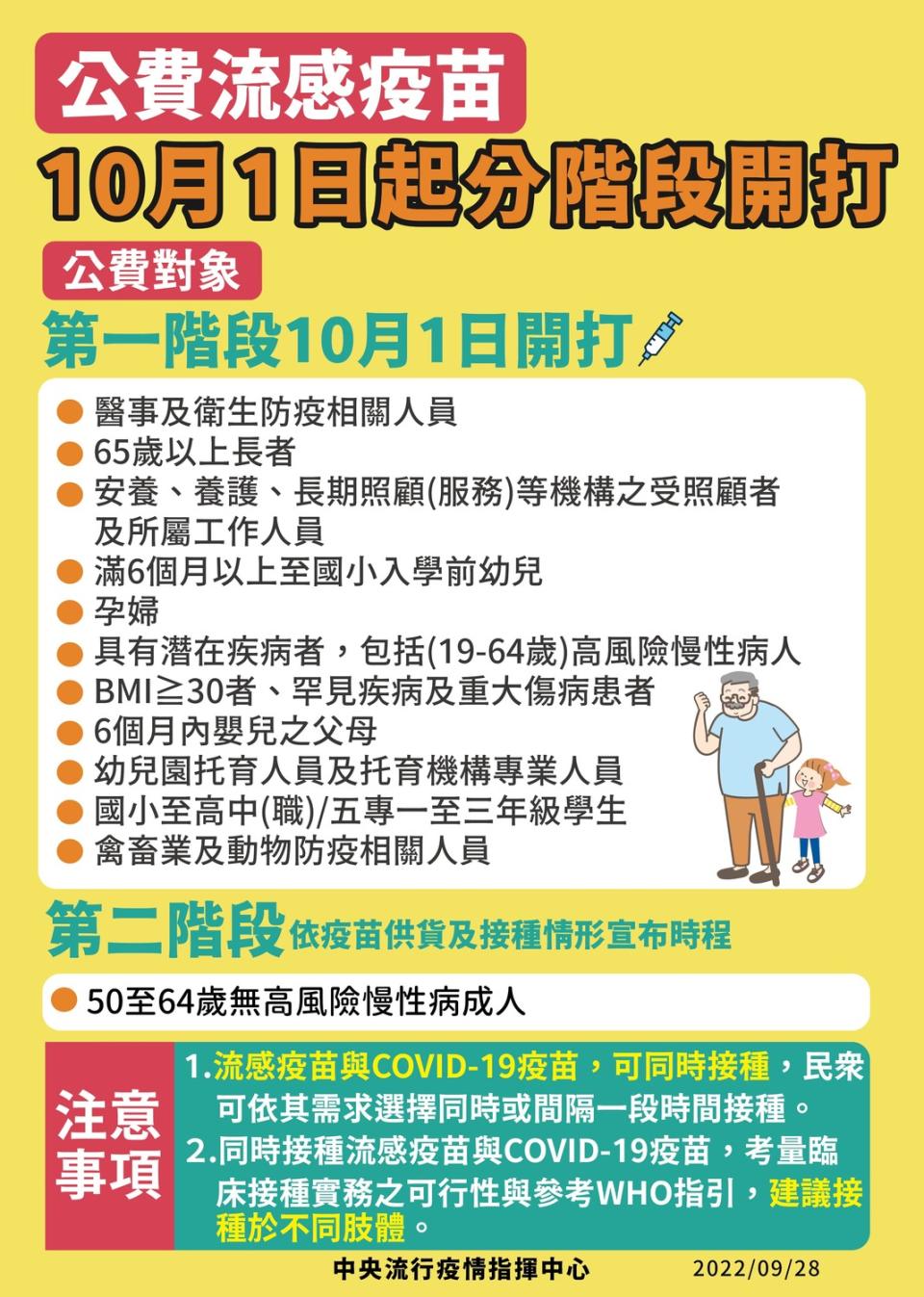 公費流感疫苗10/1起分2階段開打。   圖：中央流行疫情指揮中心／提供