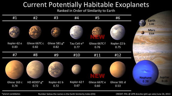 This artist's illustration represents the variety of planets being detected by NASA's Kepler spacecraft. Scientists now say that one in six stars hosts an Earth-size planet.