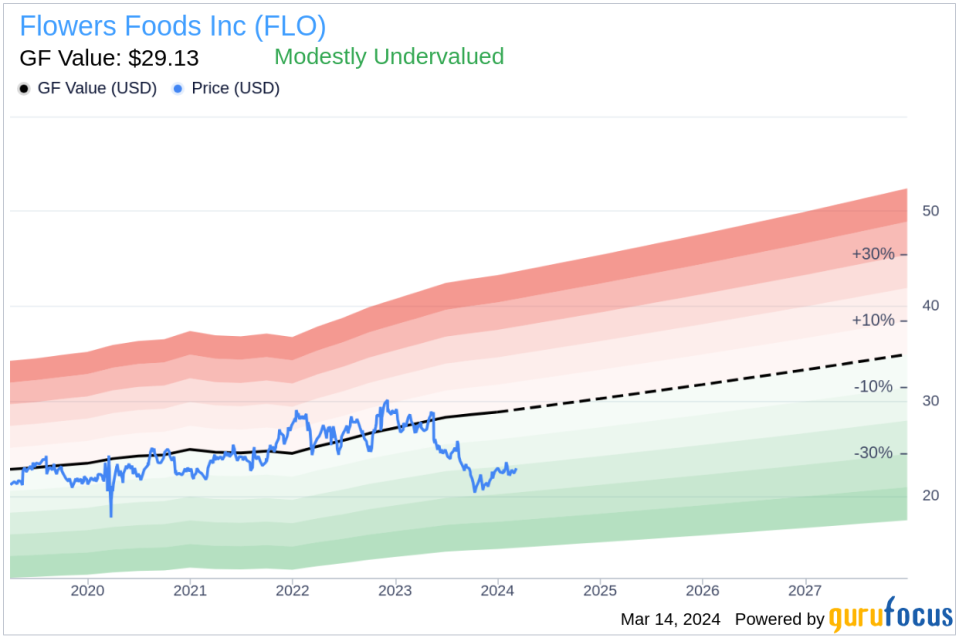 Flowers Foods Inc's Chief Growth Officer Terry Thomas Sells 36,577 Shares