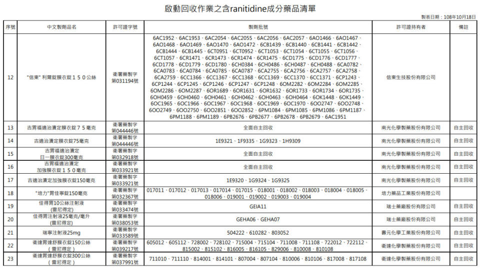 （取自食藥署網站）