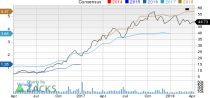 New Strong Buy Stocks for April 10th