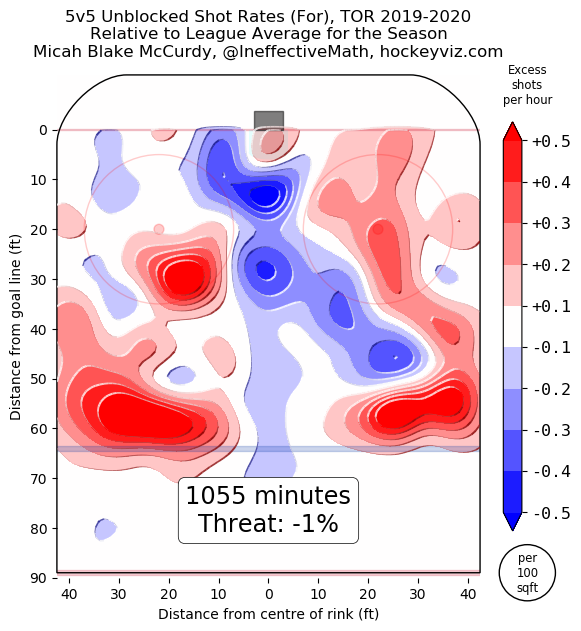 via Micah Blake McCurdy/hockeyviz.com