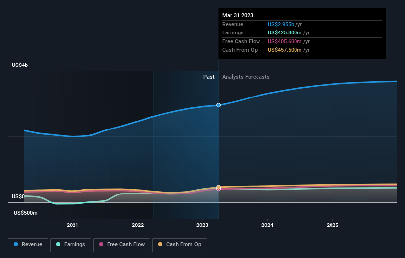 earnings-and-revenue-growth