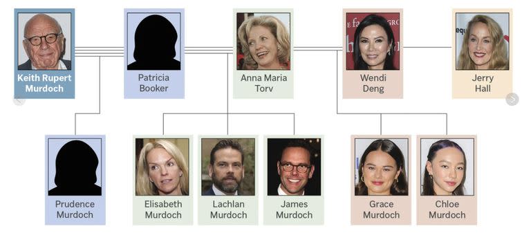 La familia Murdoch