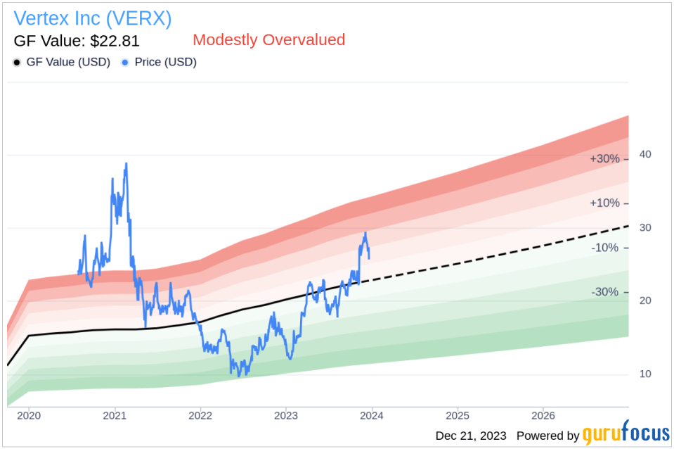 Vertex Inc CFO John Schwab Sells 25,000 Shares