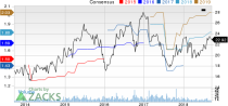 Top Ranked Value Stocks to Buy for September 18th