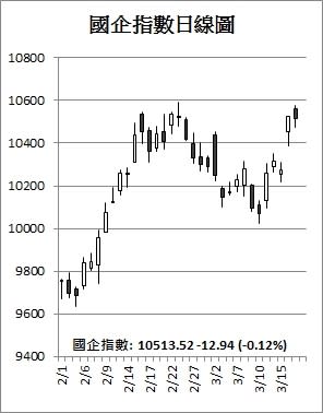 【收市解碼】港股一周升741點 騰訊破頂 美圖11日漲八成