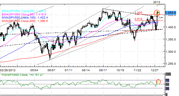 Forex_US_Dollar_Up_After_Fed_Minutes_Before_NFPs_Yen_Worst_Again_body_Picture_6.png, Forex: US Dollar Up After Fed Minutes, Before NFPs; Yen Worst Again