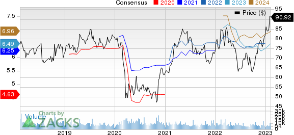 Omnicom Group Inc. Price and Consensus