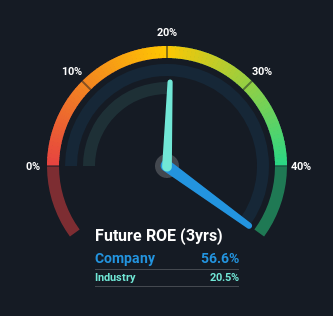 roe