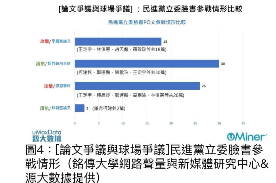 杜聖聰》林智堅論文門，民進黨立委只有一人護航