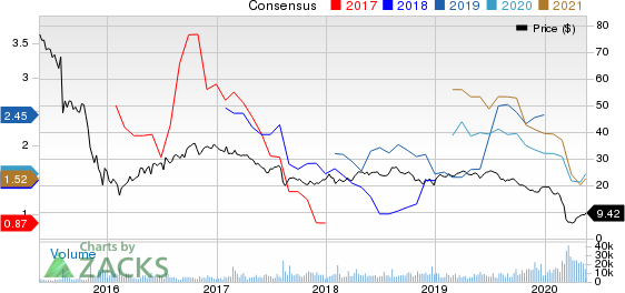 Plains Group Holdings, L.P. Price and Consensus