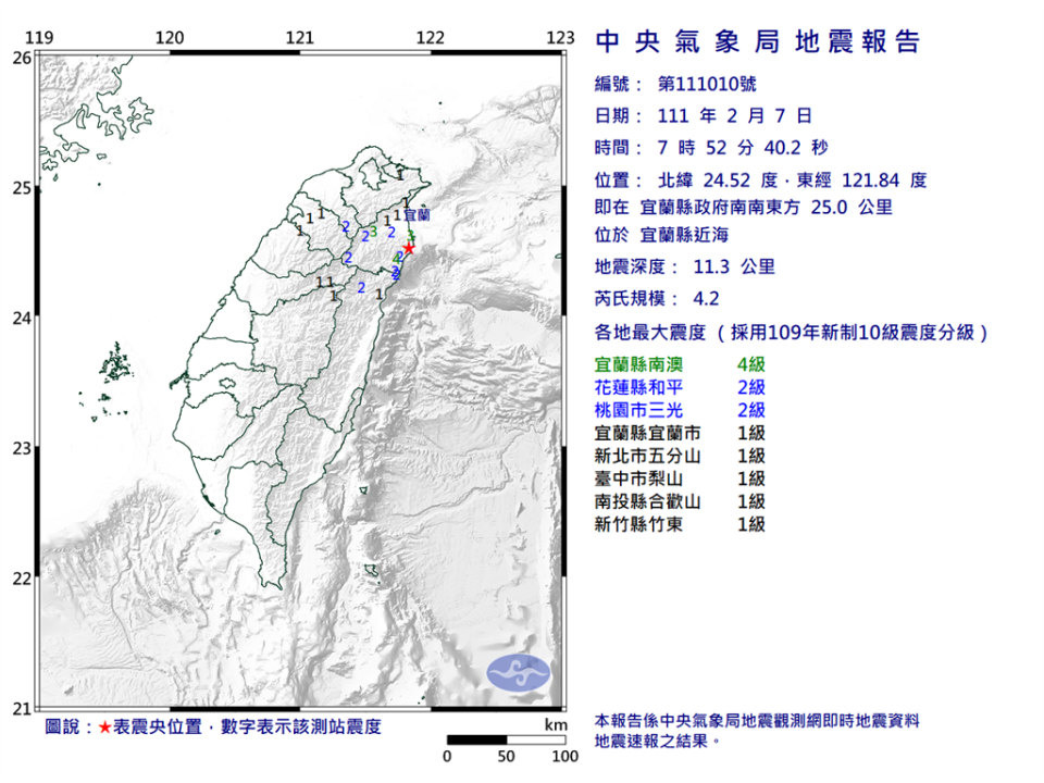 07&#x00ff1a;52&#x005b9c;&#x00862d;&#x008fd1;&#x006d77;&#x00898f;&#x006a21;4.2&#x005730;&#x009707;&#x00ff0c;&#x006700;&#x005927;&#x009707;&#x005ea6;&#x005b9c;&#x00862d;4&#x007d1a;&#x003002;(&#x006c23;&#x008c61;&#x005c40;&#x0063d0;&#x004f9b;)
