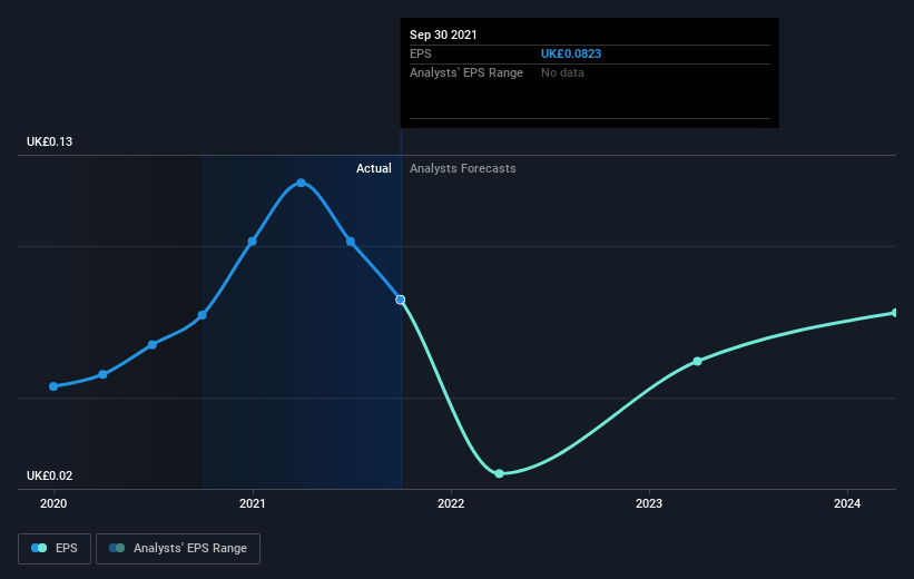 earnings-per-share-growth