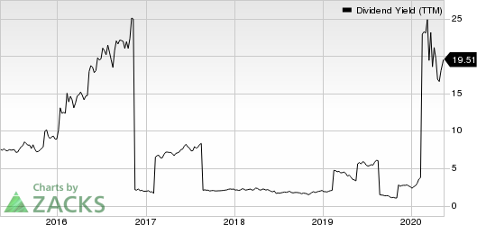 DHT Holdings Inc Dividend Yield (TTM)