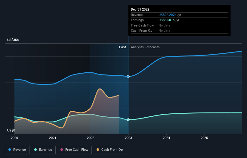 earnings-and-revenue-growth