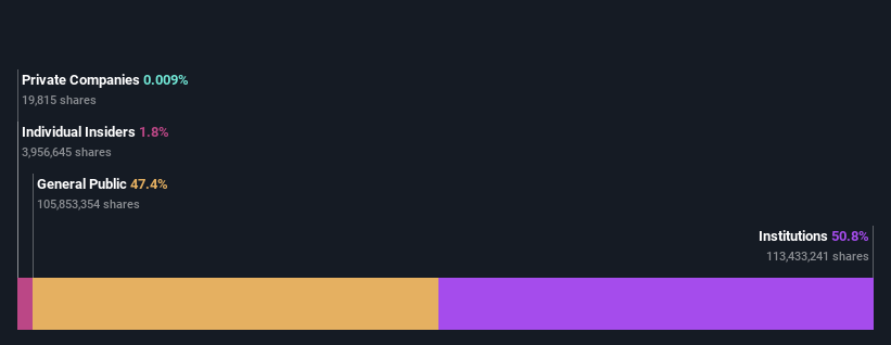 ownership-breakdown