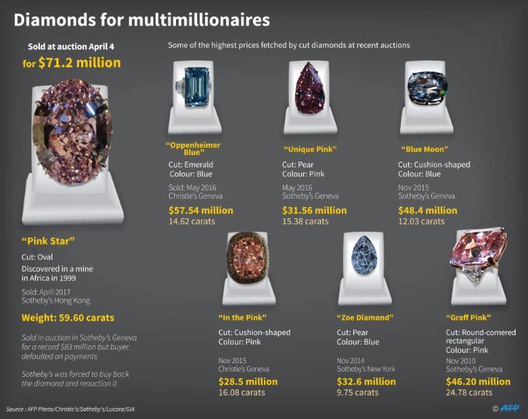 Diamonds for multimillionaires