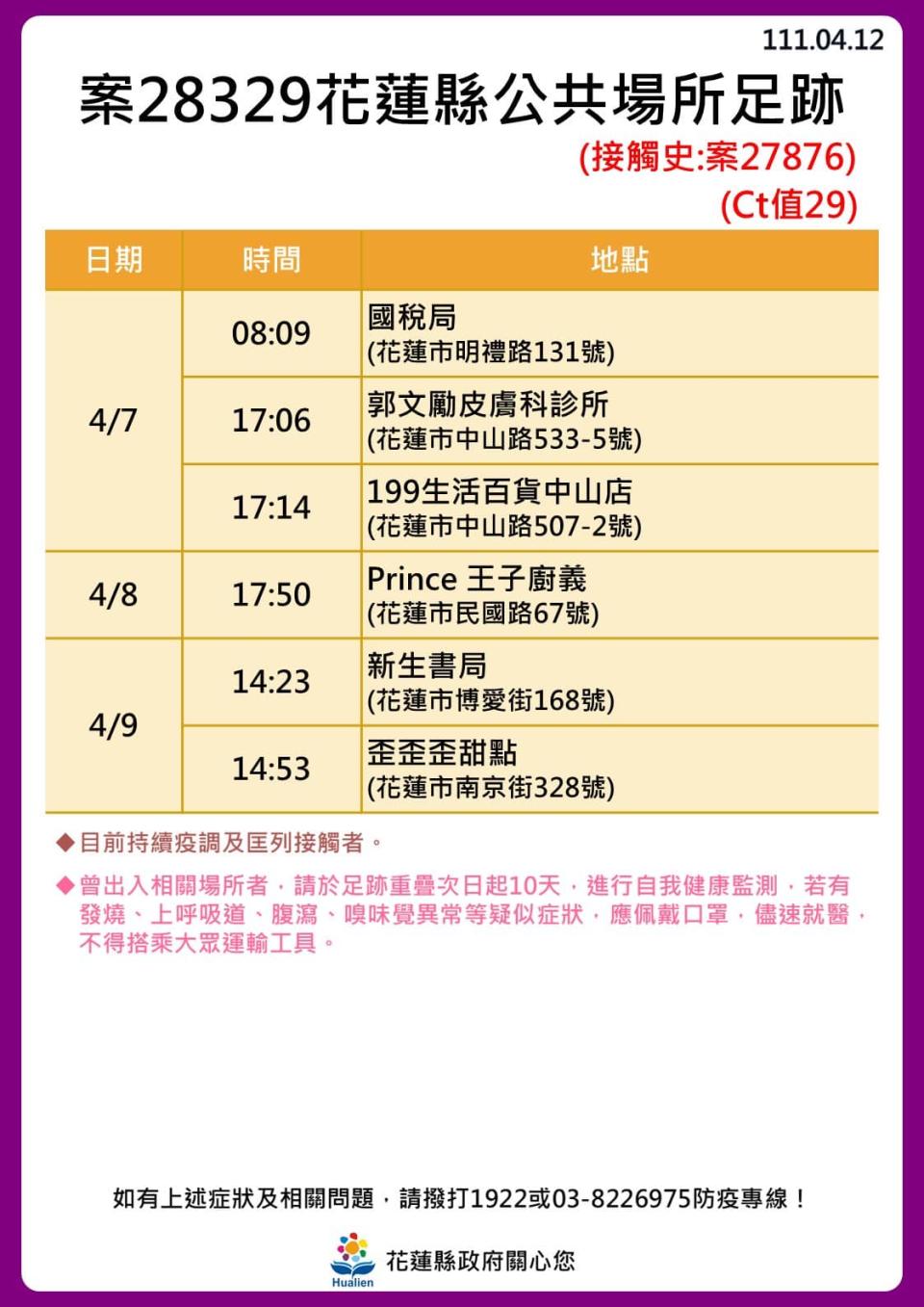 花蓮縣確診者公共場所足跡。（圖／花蓮縣政府）