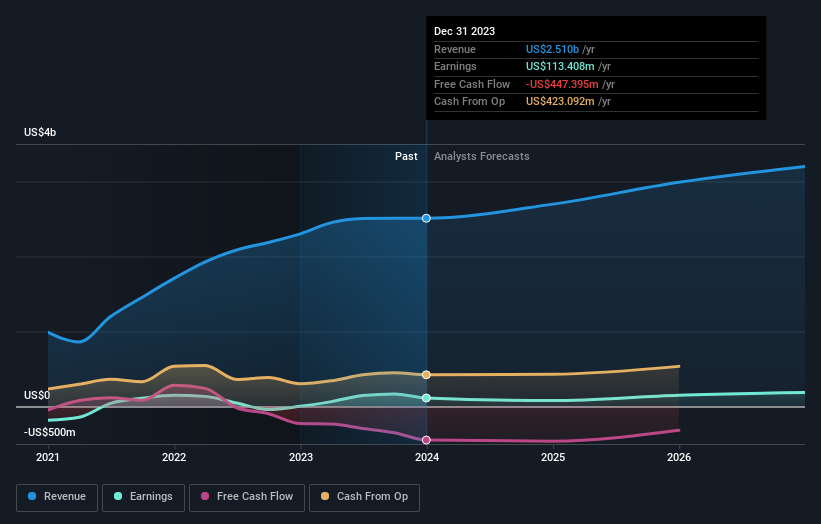 earnings-and-revenue-growth