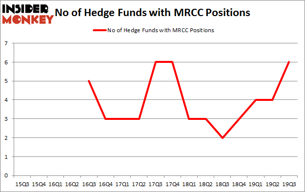 Is MRCC A Good Stock To Buy?