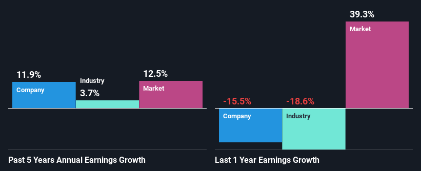 past-earnings-growth