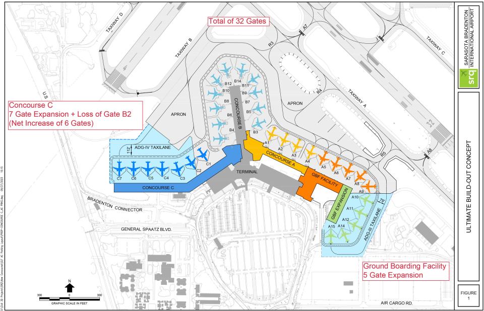 Future plans for SRQ airport.