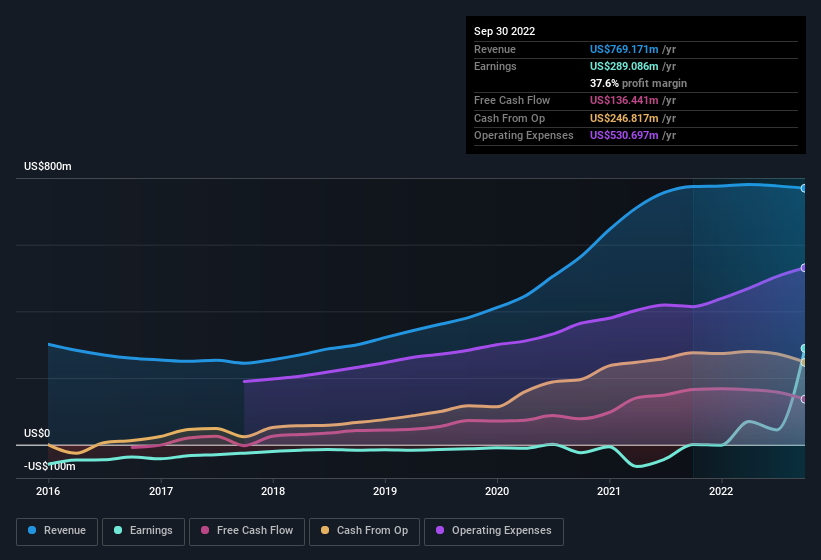 earnings-and-revenue-history