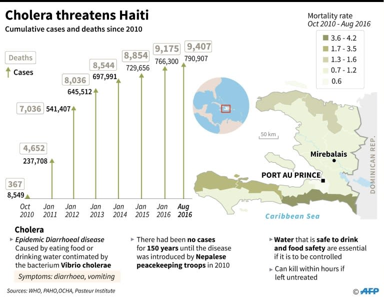 Cumulative toll of cholera cases and deaths in Haiti since 2010, with map showing worst-affected areas